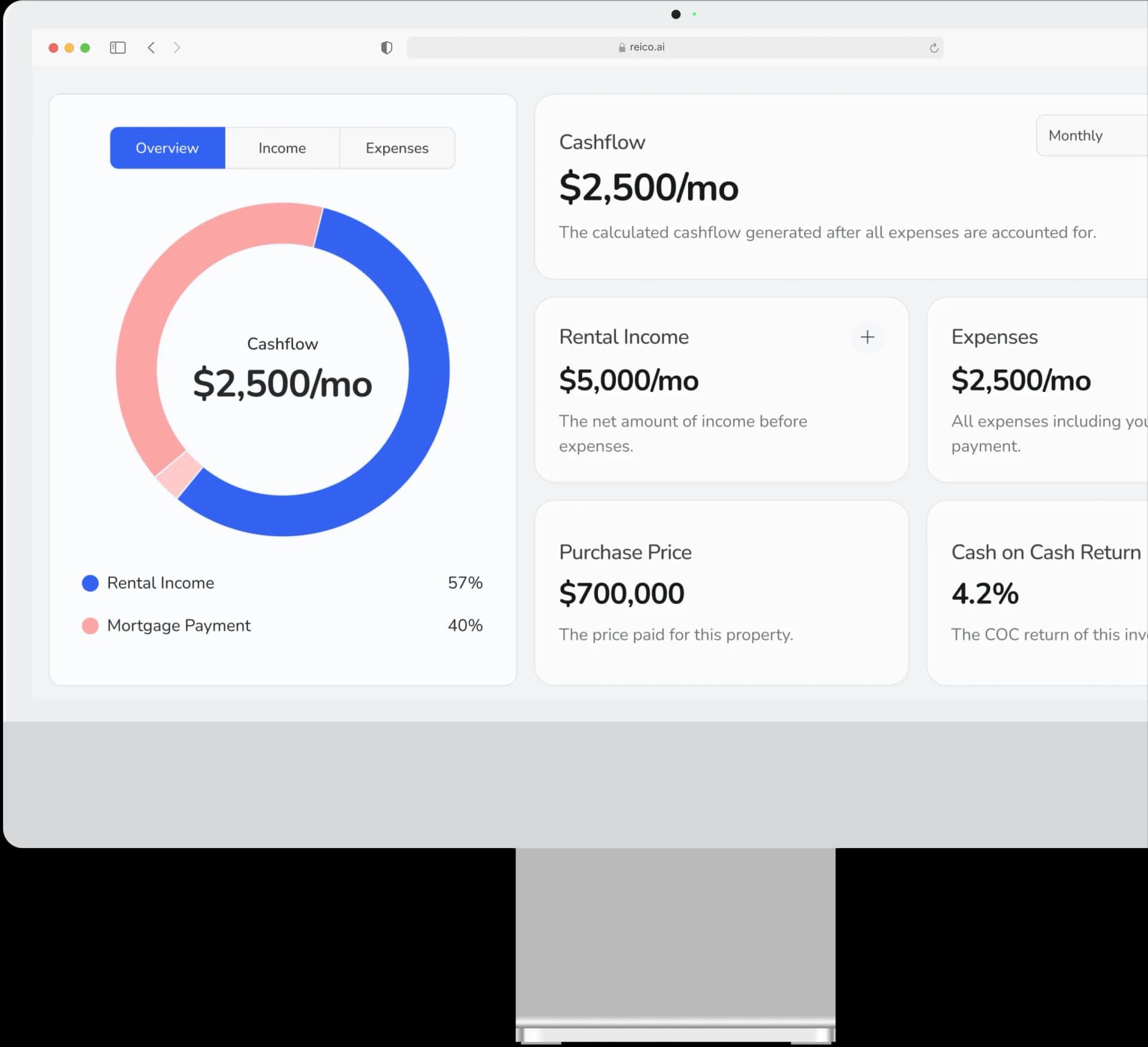 Reico AI Dashboard